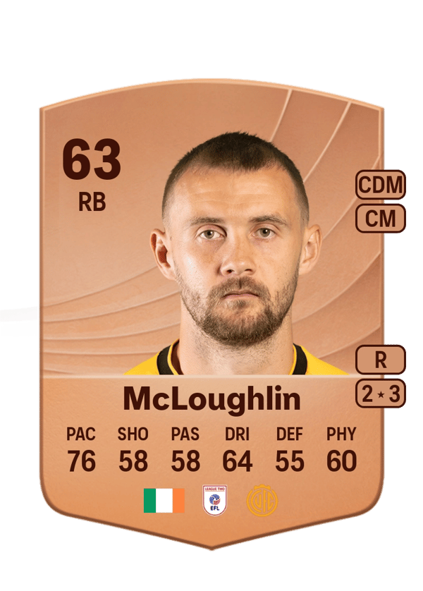 Shane McLoughlin 63 EA FC