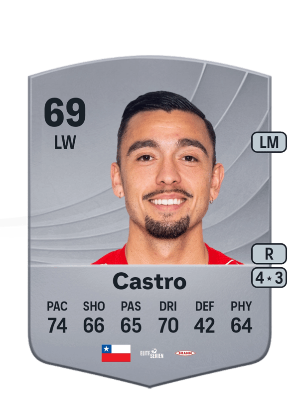 Niklas Castro 65 EA FC