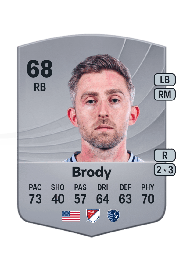 Andrew Brody 68 EA FC