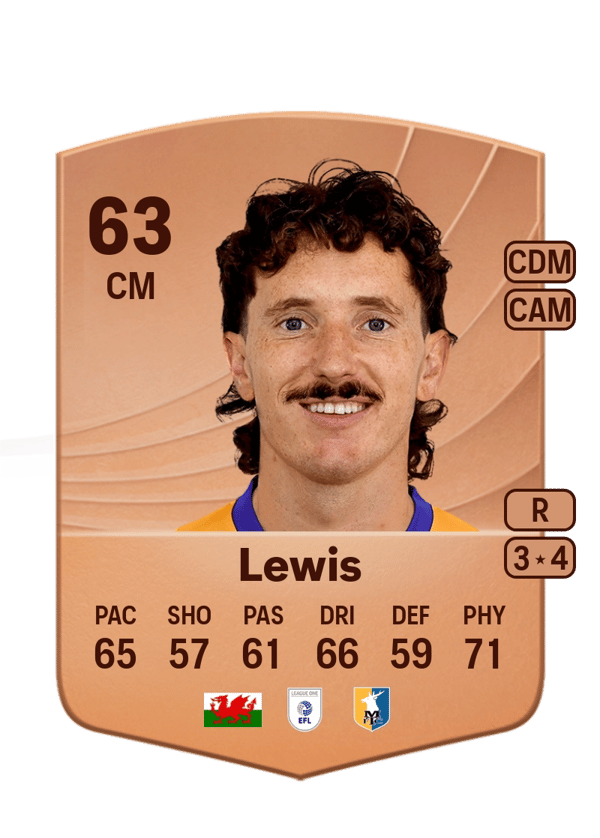 Aaron Lewis 63 EA FC