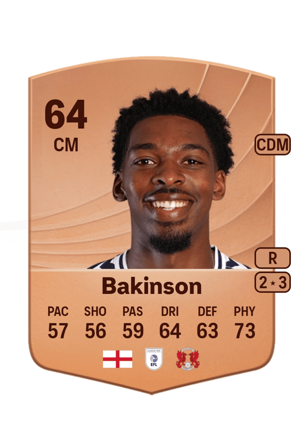 Tyreeq Bakinson 64 EA FC