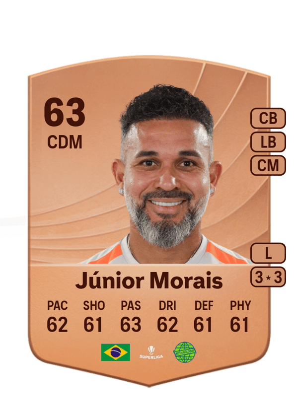 Júnior Morais 63 EA FC