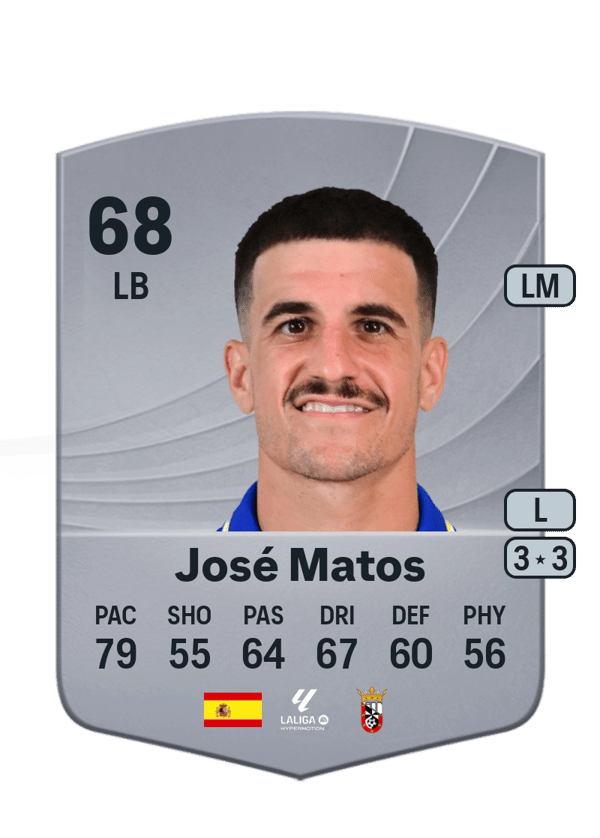 José Matos 68 EA FC