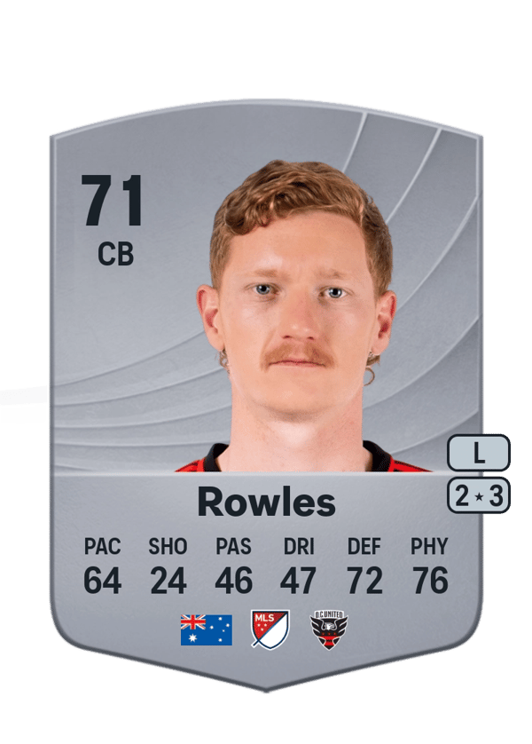 Kye Rowles 71 EA FC