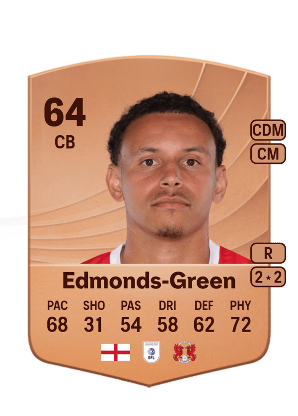 Rarmani Edmonds-Green 64 EA FC