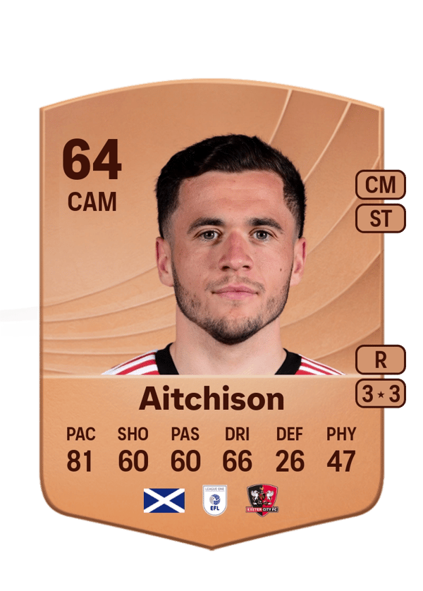 Jack Aitchison 64 EA FC