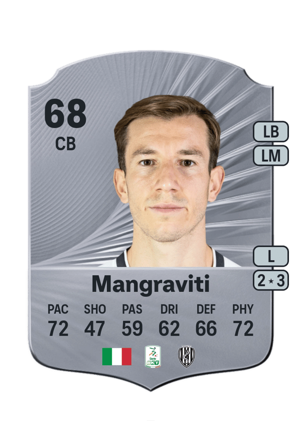 Massimiliano Mangraviti 68 EA FC