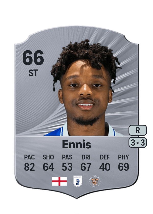 Niall Ennis 66 EA FC