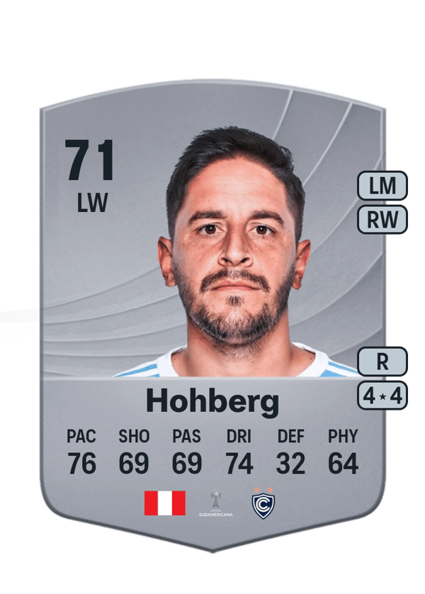 Alejandro Hohberg 71 EA FC