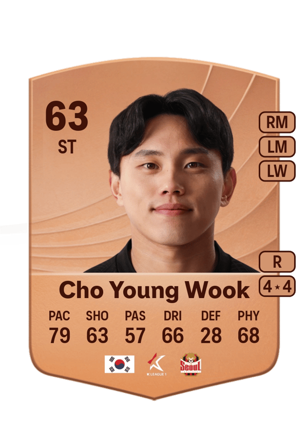 Cho Young Wook 63 EA FC