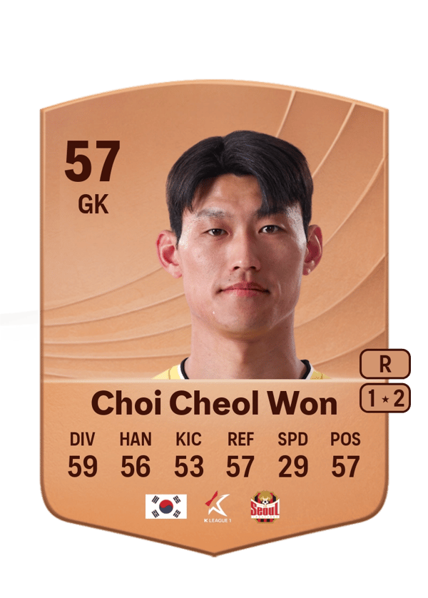 Choi Cheol Won 57 EA FC