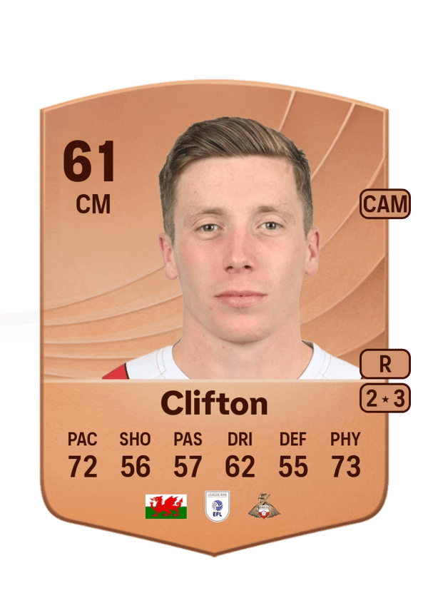 Harry Clifton 61 EA FC