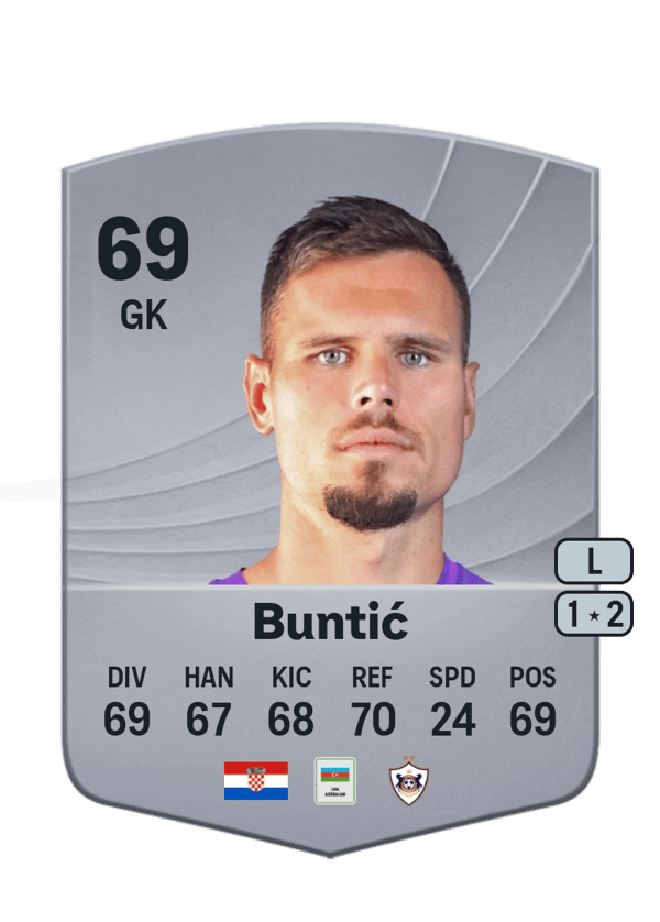 Fabijan Buntić 69 EA FC