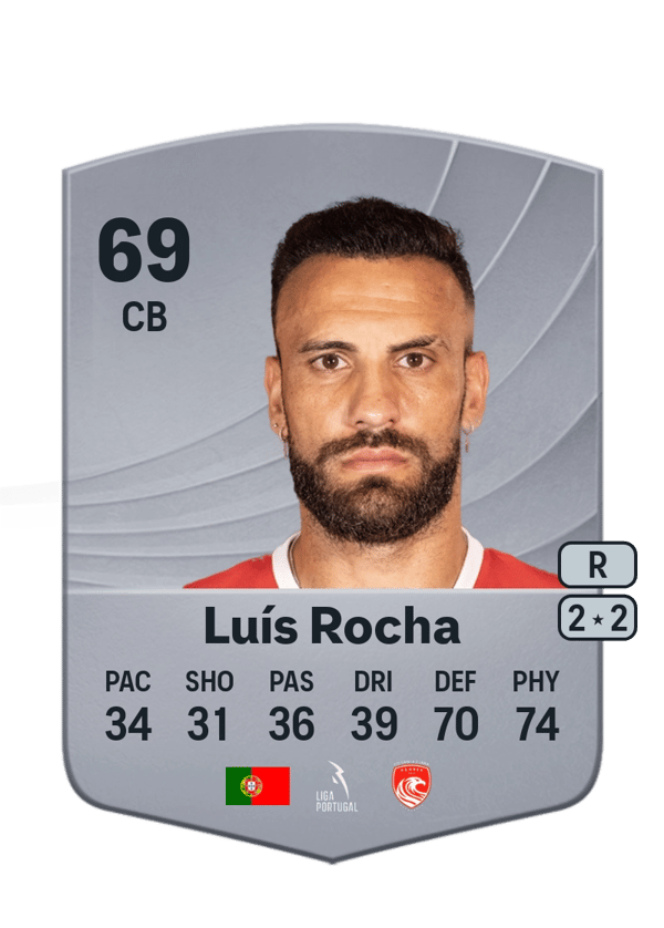 Luís Rocha 69 EA FC