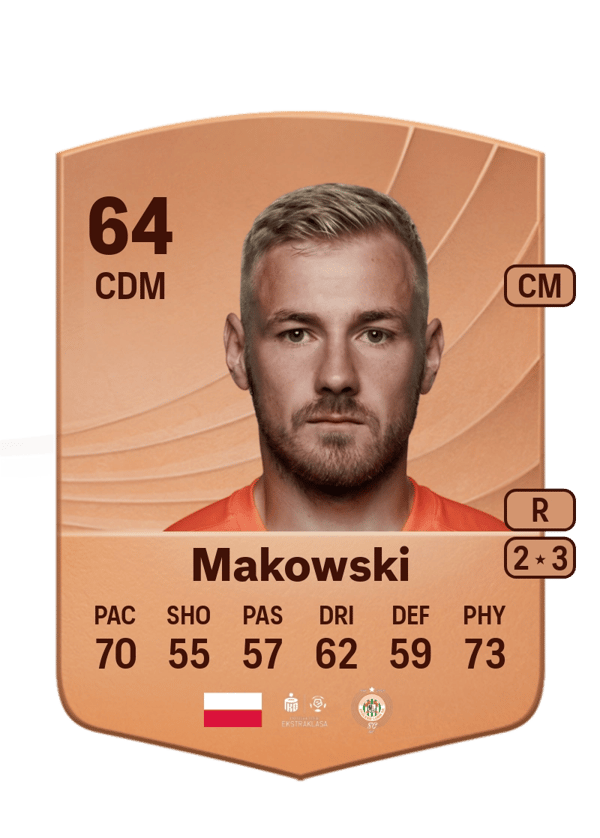 Makowski 64 EA FC