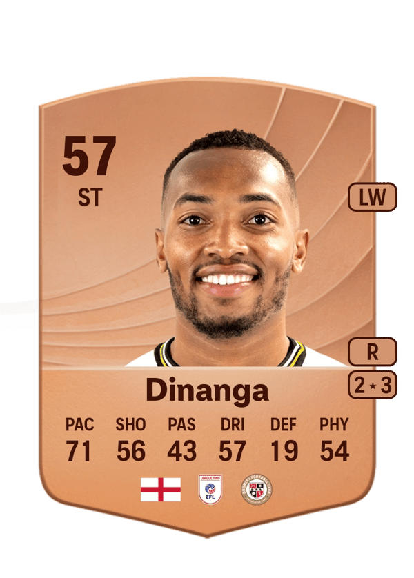 Marcus Dinanga 57 EA FC