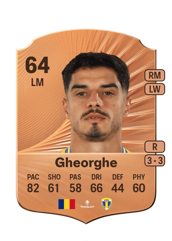 Gheorghe 64 EA FC