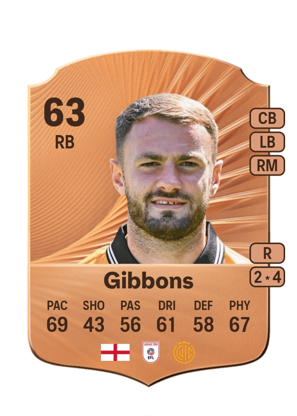 James Gibbons 63 EA FC
