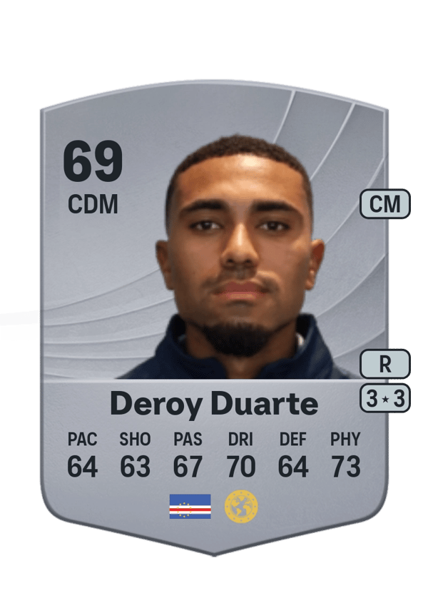 Deroy Duarte 69 EA FC