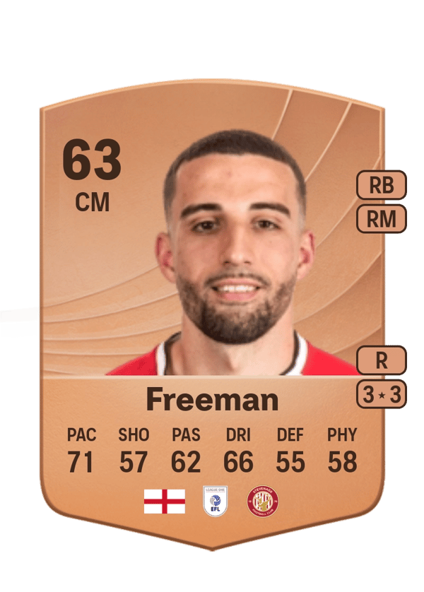 Nick Freeman 63 EA FC