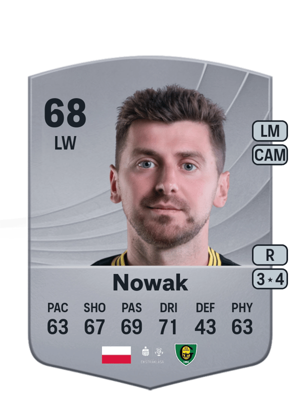 Bartosz Nowak 68 EA FC