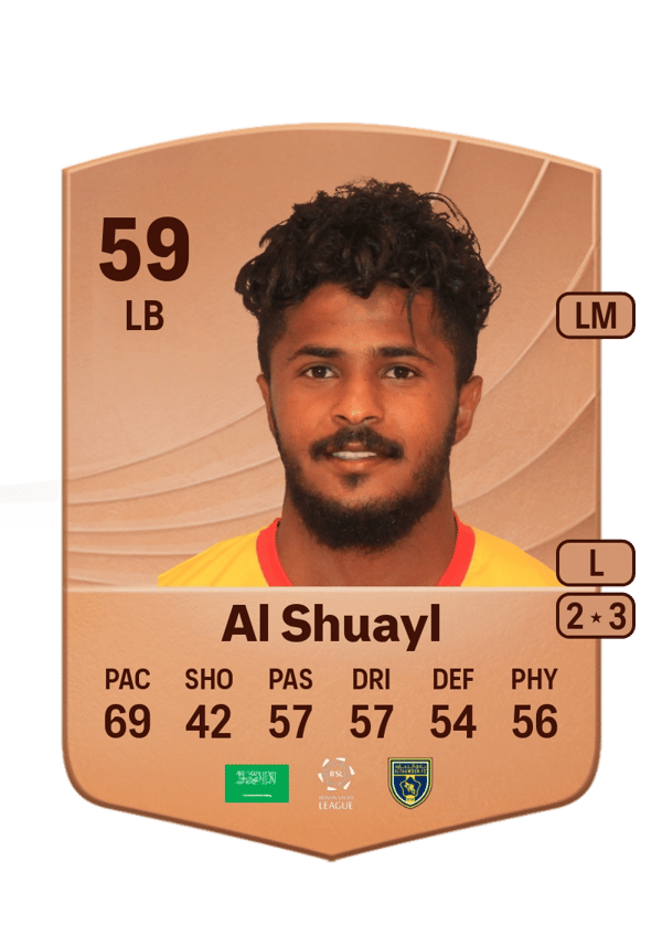 Ibrahim Al Shuayl 59 EA FC