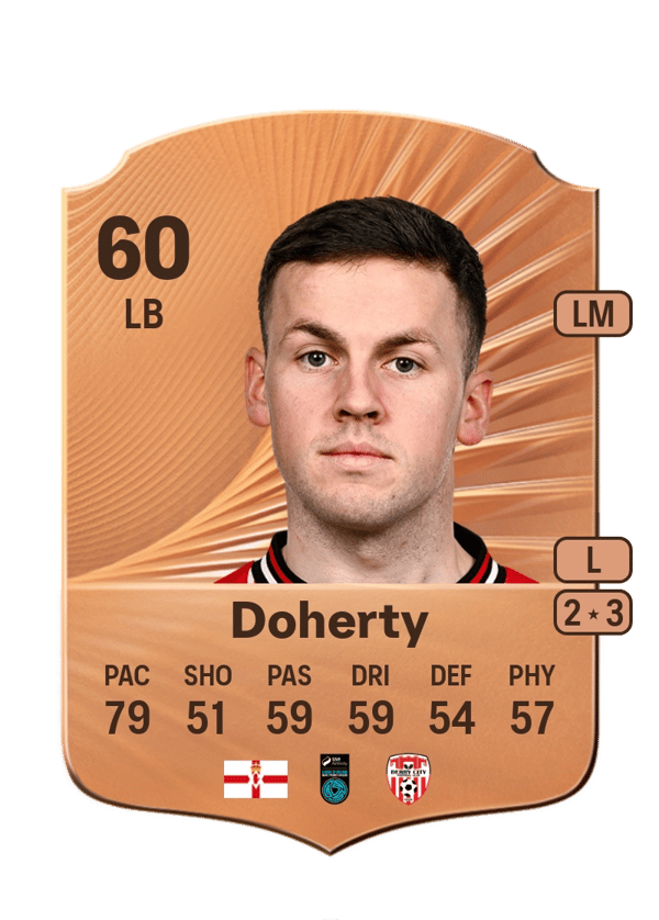 Ben Doherty 61 EA FC