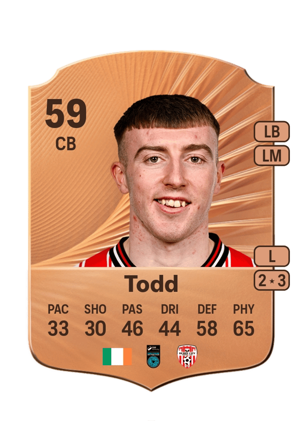Sam Todd 59 EA FC