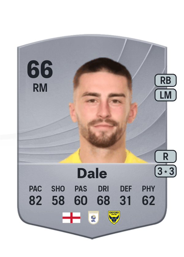 Owen Dale 66 EA FC