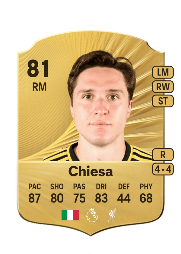Federico Chiesa 81 EA FC