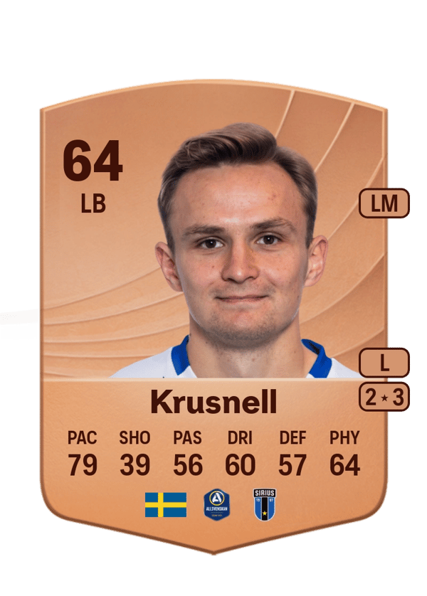 Oscar Krusnell 64 EA FC