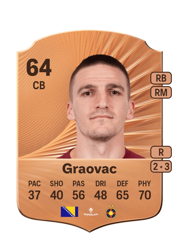 Daniel Graovac 64 EA FC