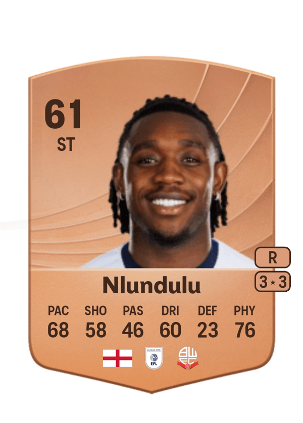 Nlundulu 61 EA FC