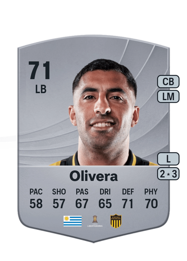 Maximiliano Olivera 71 EA FC