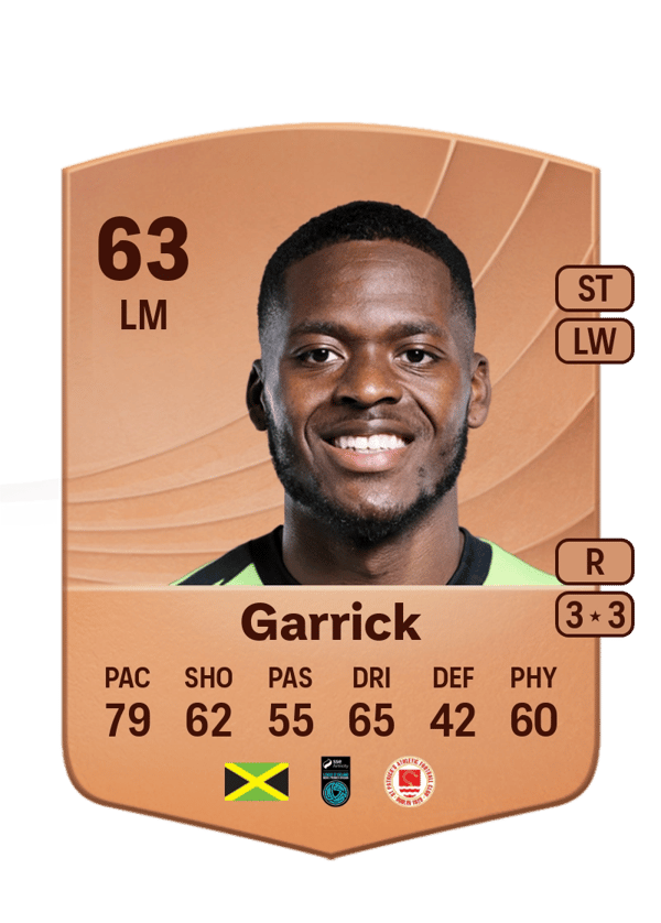 Jordon Garrick 63 EA FC