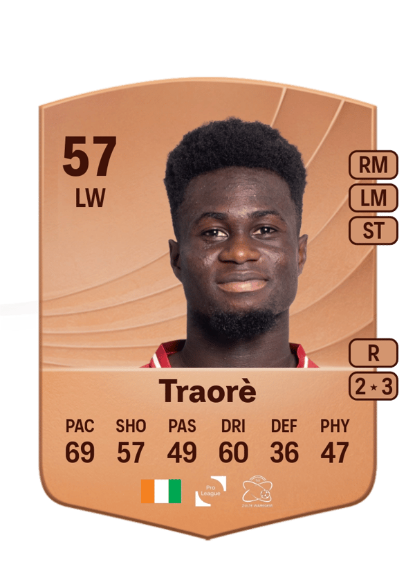 Abdoulaye Traorè 57 EA FC