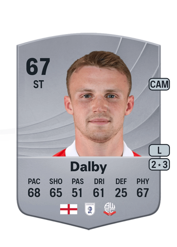 Sam Dalby 67 EA FC