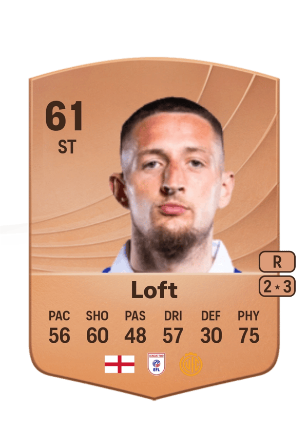 Loft 61 EA FC