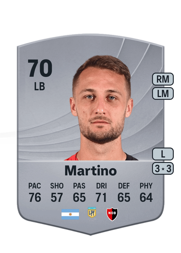 Ángelo Martino 70 EA FC