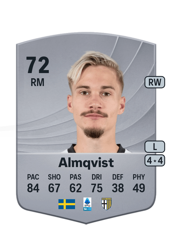 Pontus Almqvist 72 EA FC