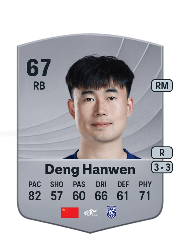 Deng Hanwen 67 EA FC