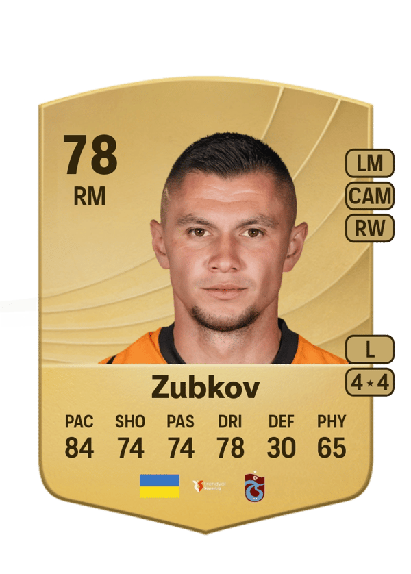 Oleksandr Zubkov 78 EA FC