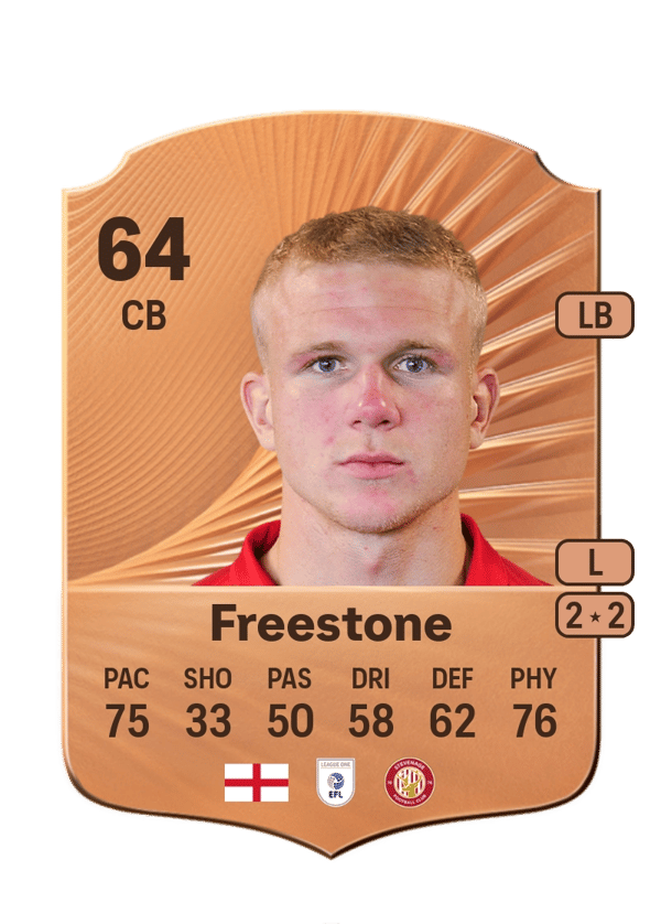 Lewis Freestone 64 EA FC