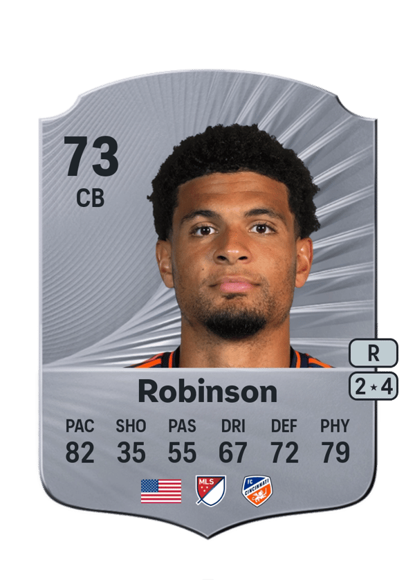 Miles Robinson 73 EA FC