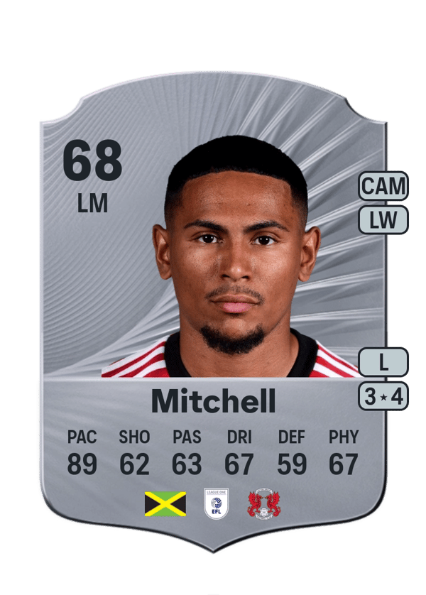 Demetri Mitchell 68 EA FC