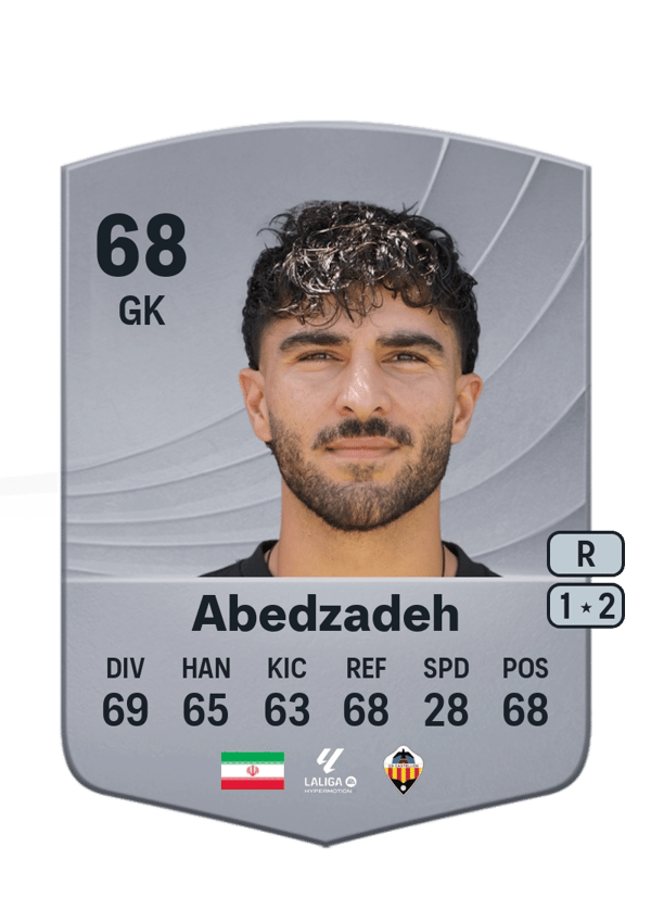 Amir Abedzadeh 68 EA FC