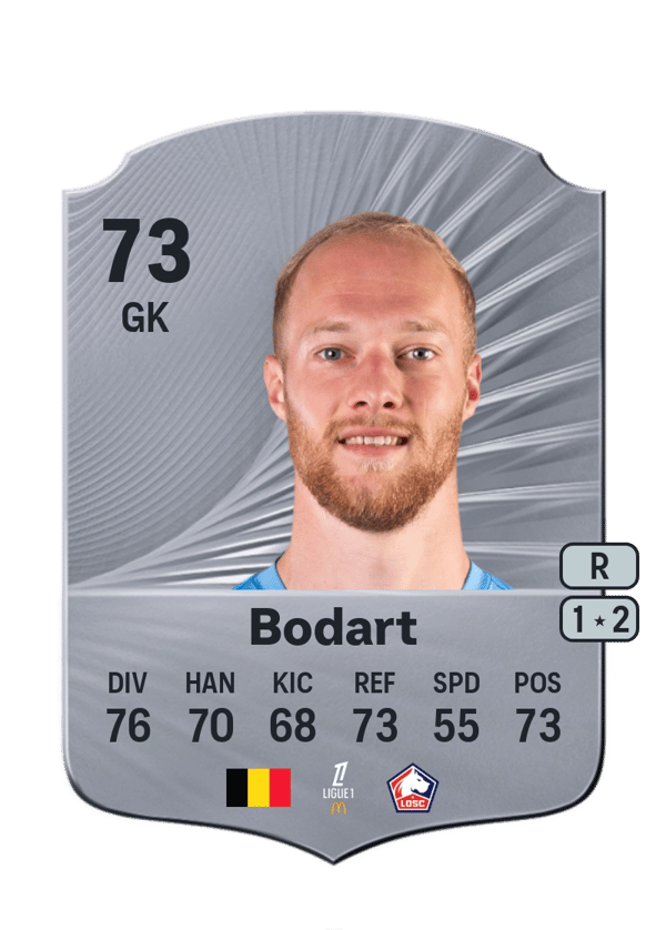 Arnaud Bodart 73 EA FC