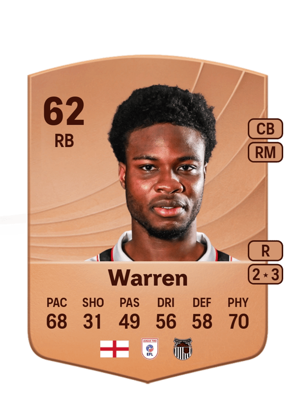 Tyrell Warren 62 EA FC