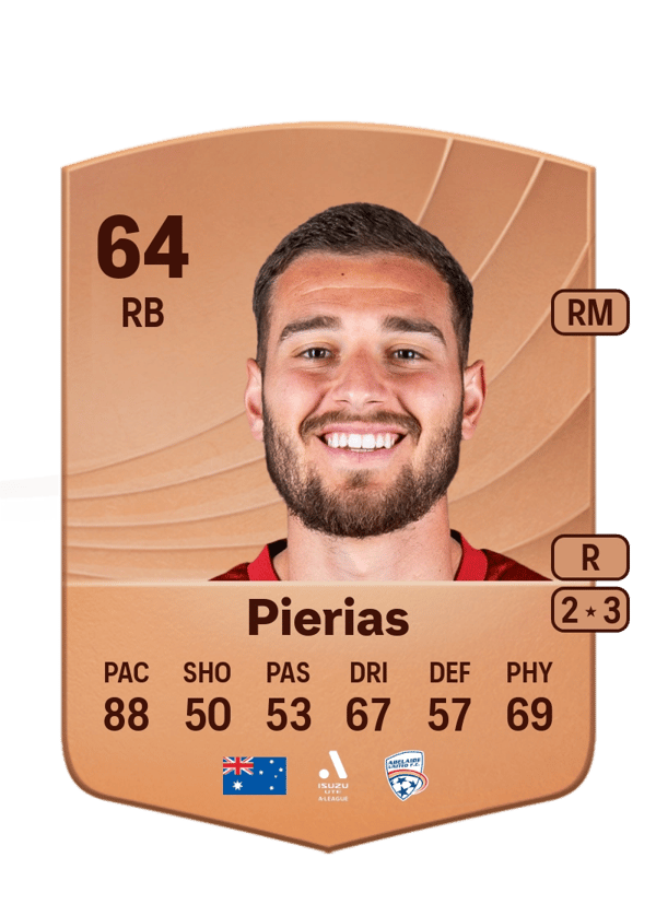 Dylan Pierias 64 EA FC