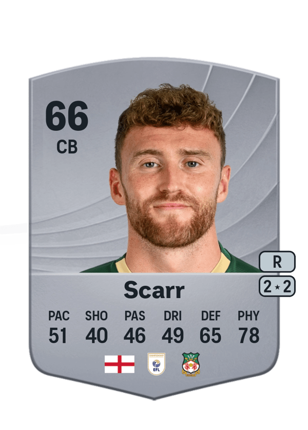 Dan Scarr 66 EA FC